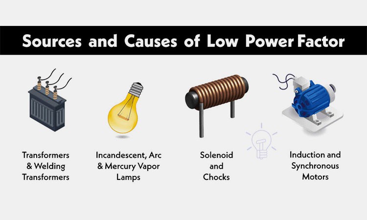 What-Are-The-Main-Causes-Of-Power-Factor What-Are-The-Main-Causes-Of-Power-Factor
