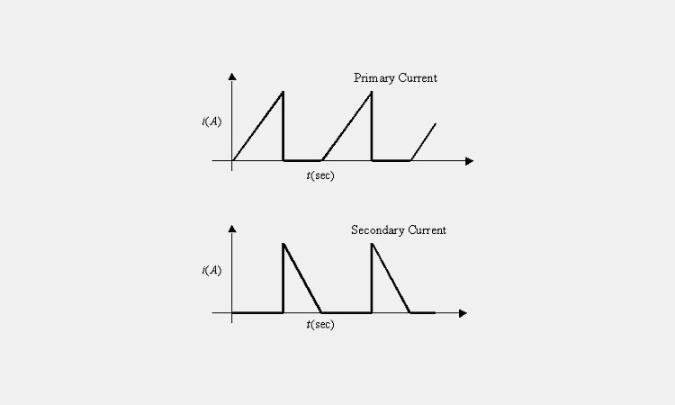 Discontinuous-Conduction-ModeDCM Discontinuous-Conduction-ModeDCM