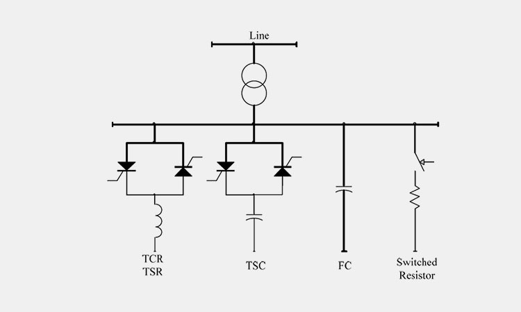Static-VAR-Compensator Static-VAR-Compensator