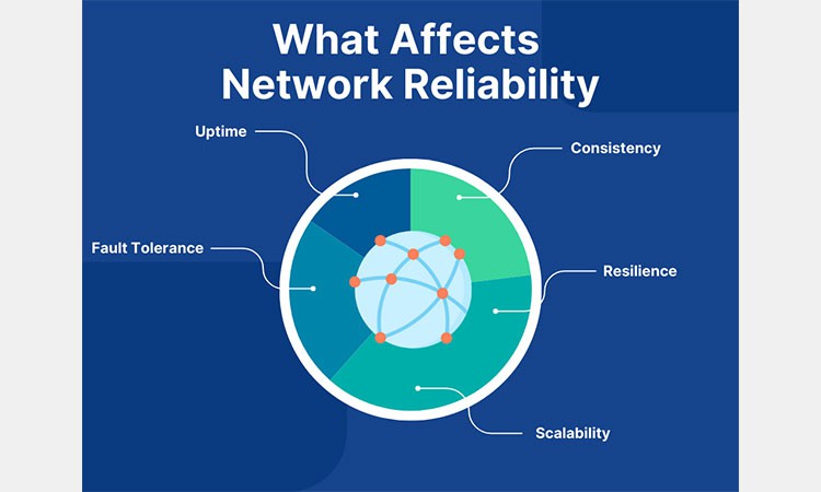 Improved-Power-Network-Reliability Improved-Power-Network-Reliability